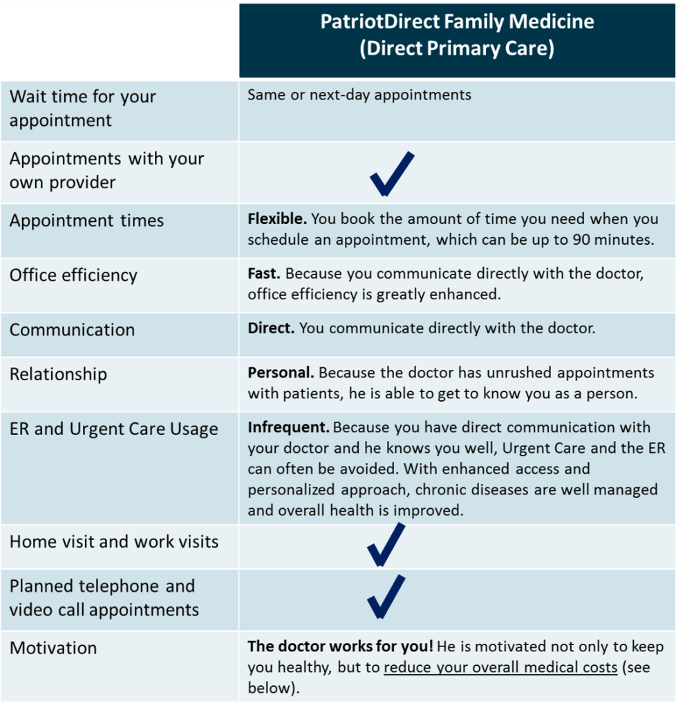 Direct Primary Care | PatriotDirect Family Medicine | Natick, MA