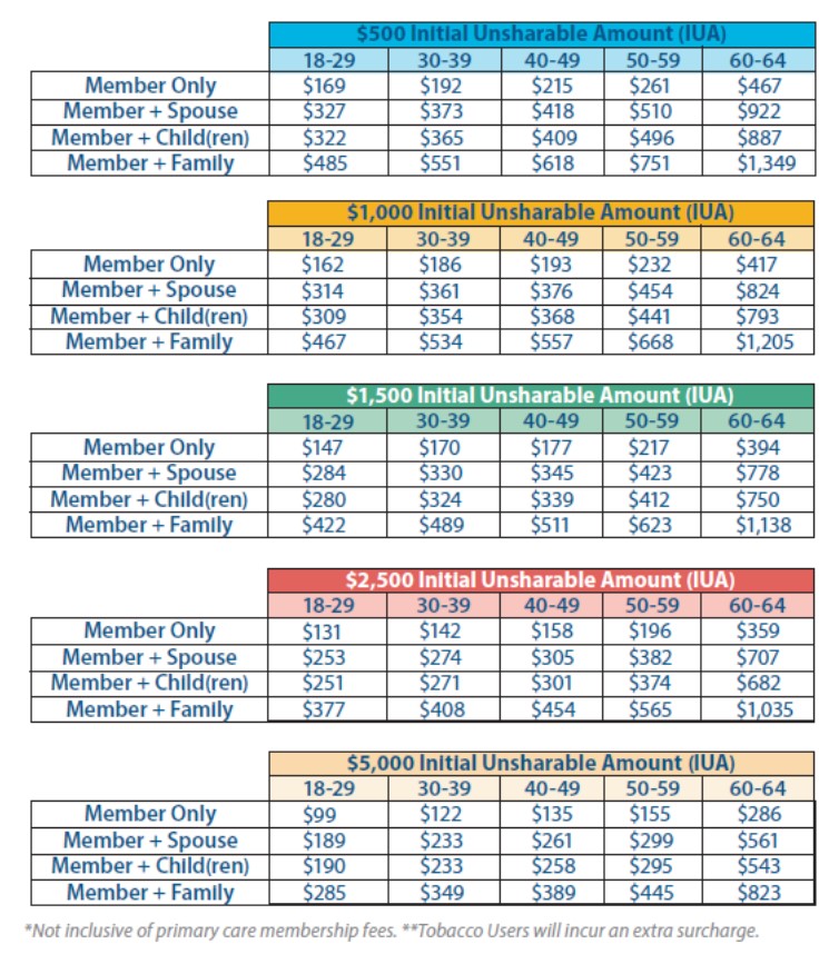 sedera prices | PatriotDirect Family Medicine | Natick, MA